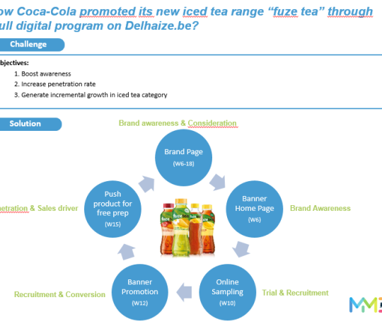 Online - Digital program