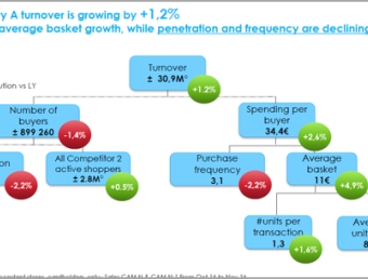 Deep dive category report