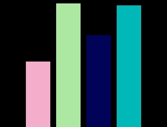 Extra tips to Boost Your Retail Media Plan