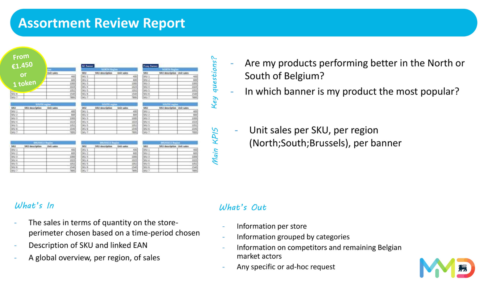 Media Marketing Delhaize Assortment Review Transactional Data